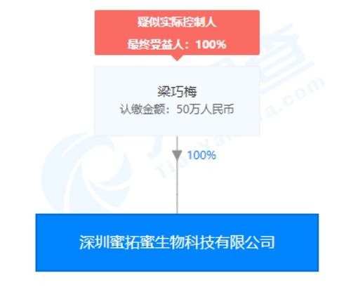 蜜拓蜜灸貼夸大宣傳風(fēng)波 企業(yè)否認(rèn)指控，經(jīng)銷商成爭(zhēng)議焦點(diǎn)